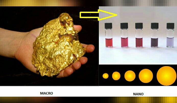 تهیه نانو ذرات طلا (AuNPs)